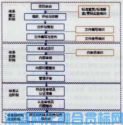 两化融合贯标是什么？企业申报两化融合需要准备哪些材料